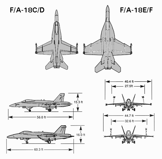 F/A-18